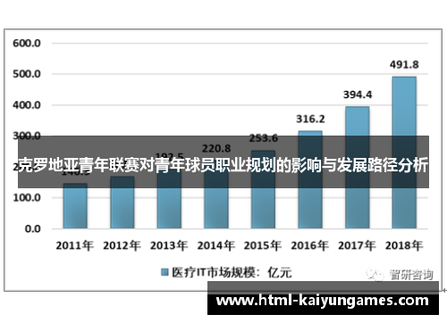 克罗地亚青年联赛对青年球员职业规划的影响与发展路径分析