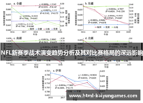 NFL新赛季战术演变趋势分析及其对比赛格局的深远影响