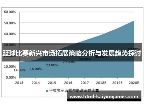 篮球比赛新兴市场拓展策略分析与发展趋势探讨