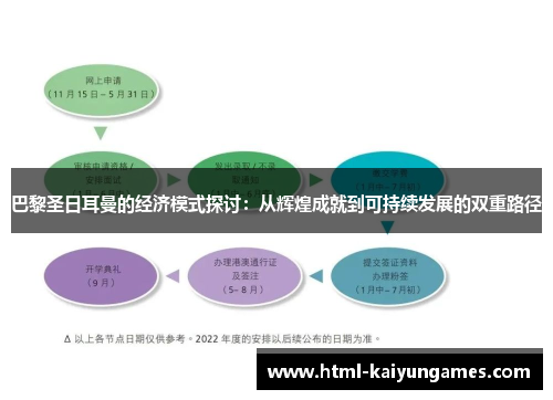 巴黎圣日耳曼的经济模式探讨：从辉煌成就到可持续发展的双重路径