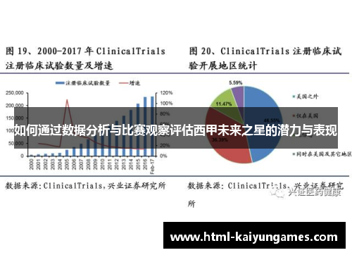 如何通过数据分析与比赛观察评估西甲未来之星的潜力与表现