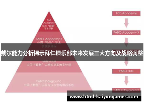 戴尔能力分析揭示拜仁俱乐部未来发展三大方向及战略调整