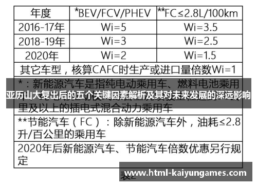 亚历山大复出后的五个关键因素解析及其对未来发展的深远影响