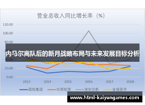 内马尔离队后的新月战略布局与未来发展目标分析