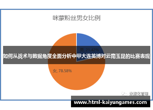 如何从战术与数据角度全面分析中甲大连英博对云南玉昆的比赛表现