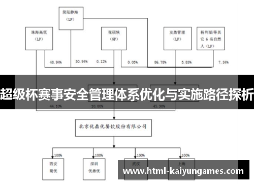 超级杯赛事安全管理体系优化与实施路径探析 超级杯赛事安全管理体系优化与实施路径探析