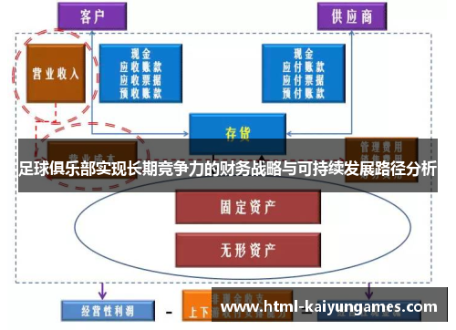 足球俱乐部实现长期竞争力的财务战略与可持续发展路径分析 足球俱乐部实现长期竞争力的财务战略与可持续发展路径分析