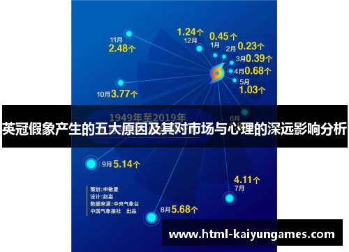 英冠假象产生的五大原因及其对市场与心理的深远影响分析