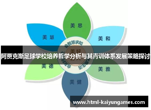 阿贾克斯足球学校培养哲学分析与其青训体系发展策略探讨