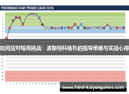 如何应对每周挑战：波斯特科格鲁的指导策略与实战心得